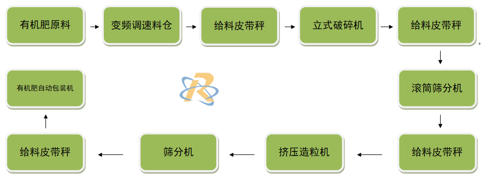 工艺流程