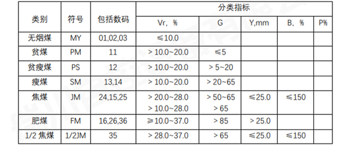 煤炭分类最终.jpg