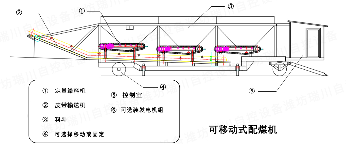 配煤机图纸最终水印版.jpg