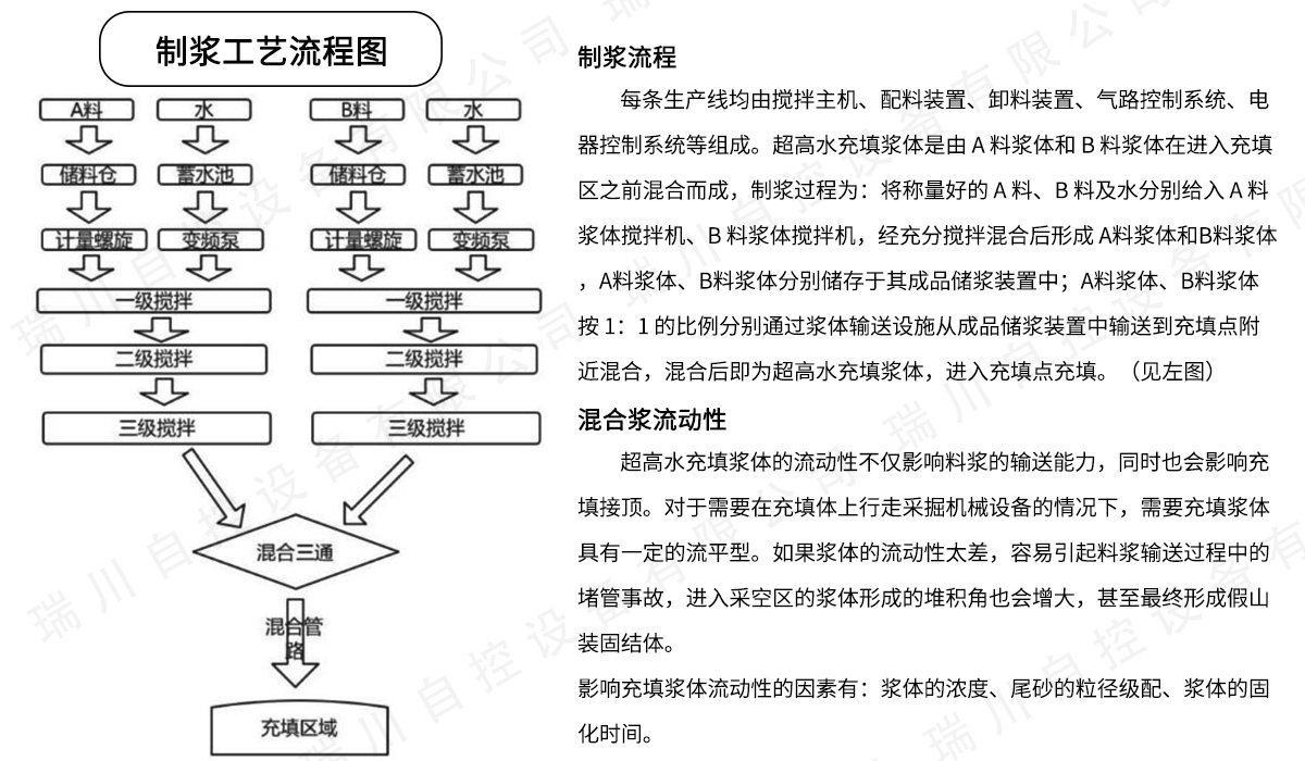 超高水材料工艺流程图水印版.jpg