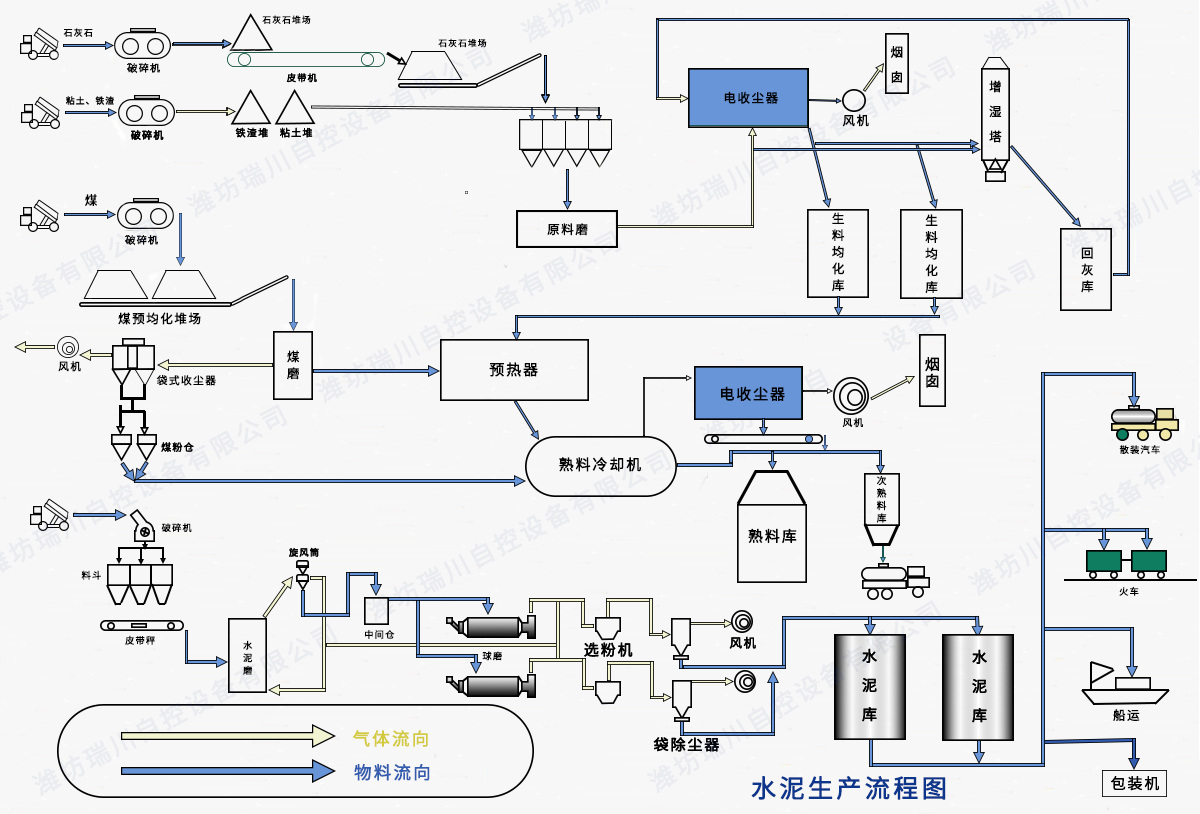 水泥生产工艺流程图.jpg