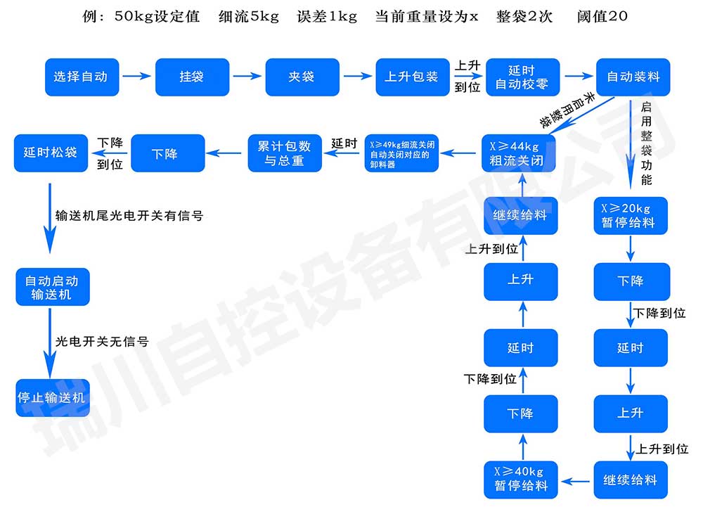 流程图.jpg